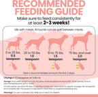 Aceite de Salmón Salvaje de Alaska para Perros - 473 ml - Omega 3, EPA, DHA, Vitamina D