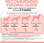 Chew + Heal Labs Aceite de Salmón Salvaje de Alaska para Perros (32 oz) - Suplemento Omega 3 con EPA y DHA