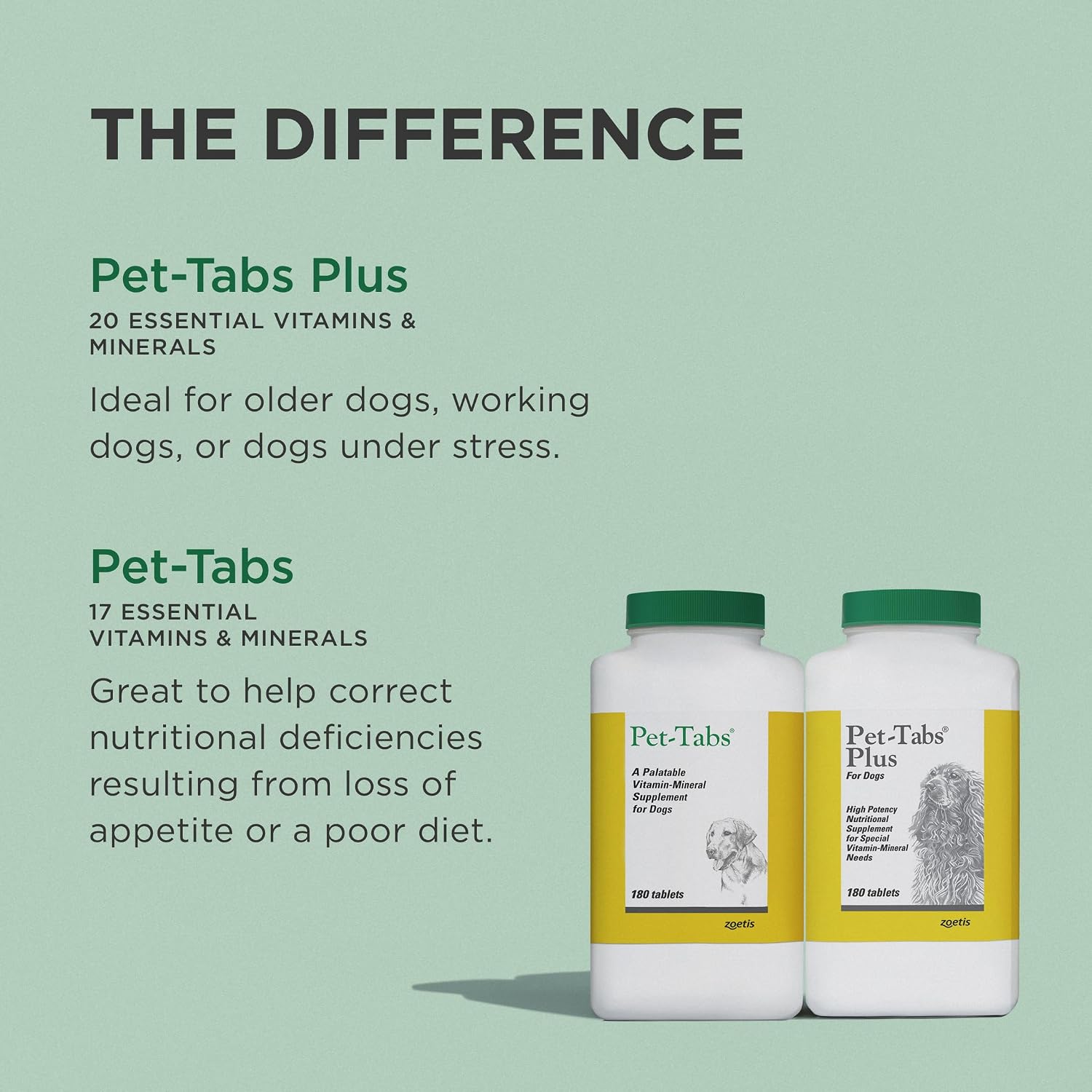 Pet-Tabs Plus - 180 Comprimidos Masticables para Perros