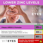 Viteyes AREDS 2 + Omega-3 Fórmula para la Salud Macular, Cápsulas Blandas, Omega-3 Triple Fuerza (650 mg EPA, 350 mg DHA), 90 Cápsulas