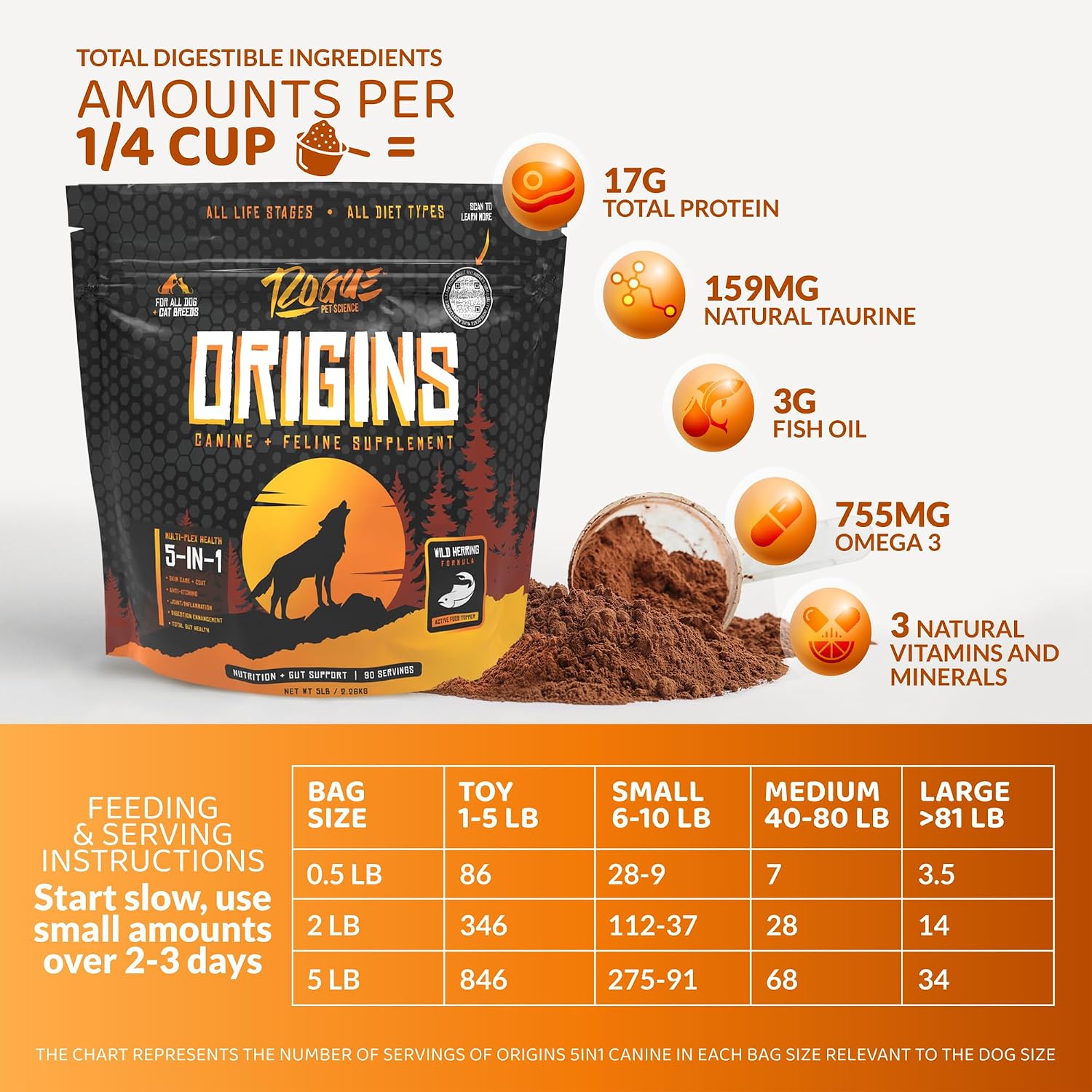 Origins 5-in-1 Dog Supplement - Rogue Pet Science - 5 lb