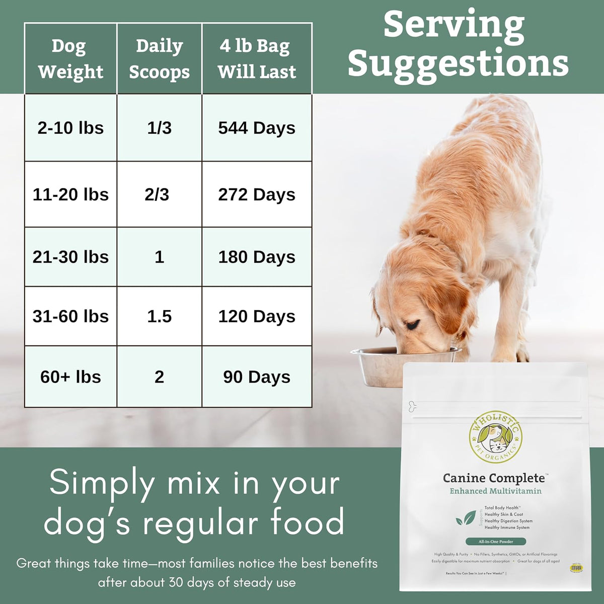 Canine Complete - Multivitamínico en Polvo – Perros grandes (más de 25 kg): 1-2 cucharadas al día. – Image 7
