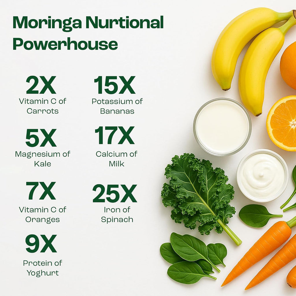 NIWALI Moringa Oleifera + Neem Suplemento Nutritivo | Apoyo Inmunitario y Energía | 90 Cápsulas (30 Días)