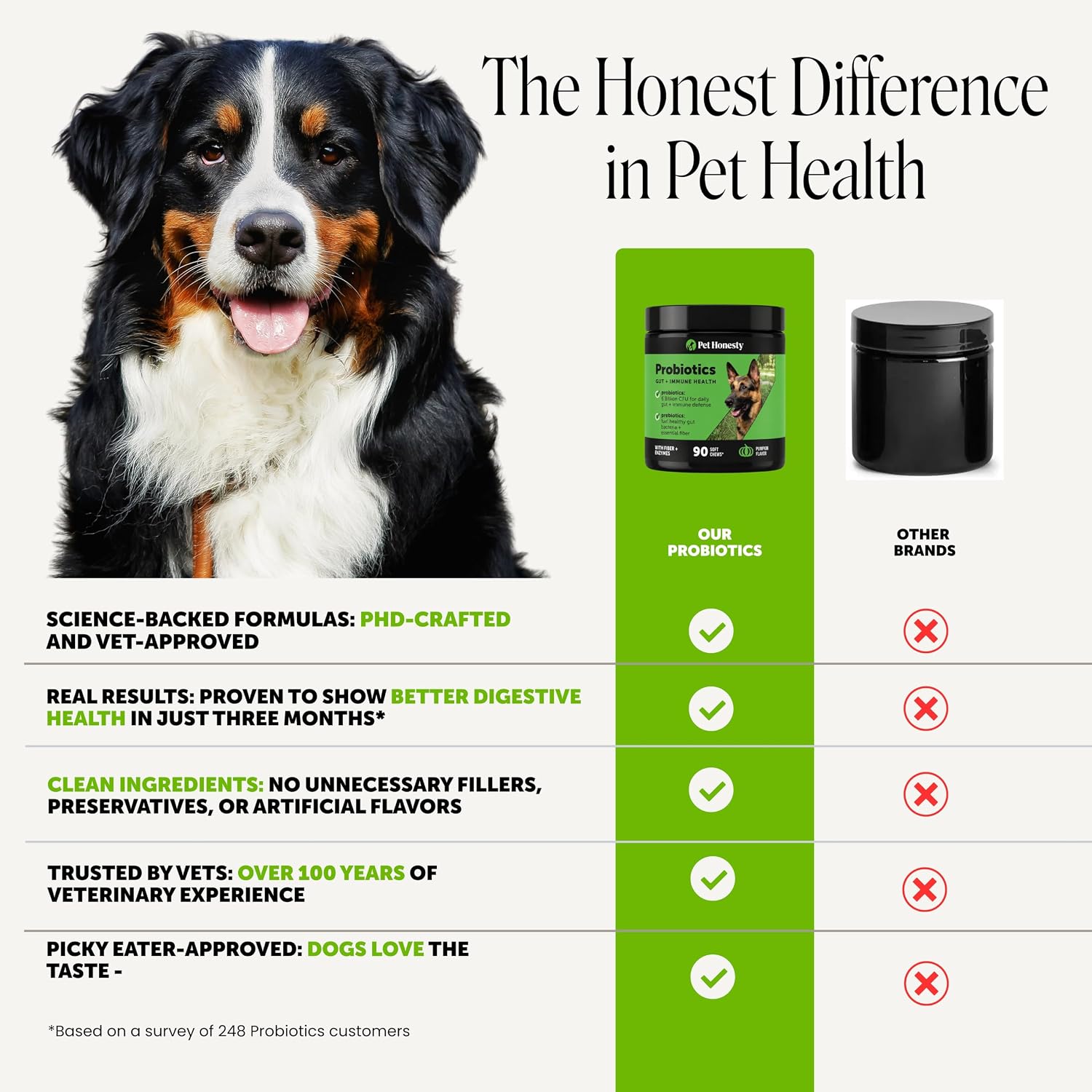 Probióticos para Perros con Prebióticos y Enzimas Digestivas - 6 Mil Millones de UFC - Sabor Pato - 90 Comprimidos Masticables - Pet Honesty