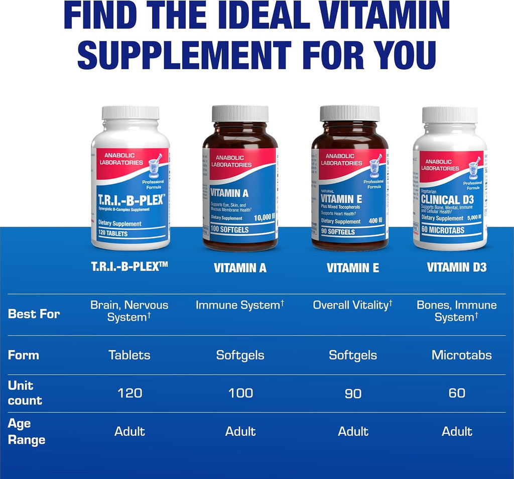 Methylated and Sustained Release Super B Complex - Bioactive B Vitamins with Choline and Inositol