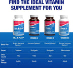 Methylated and Sustained Release Super B Complex - Bioactive B Vitamins with Choline and Inositol