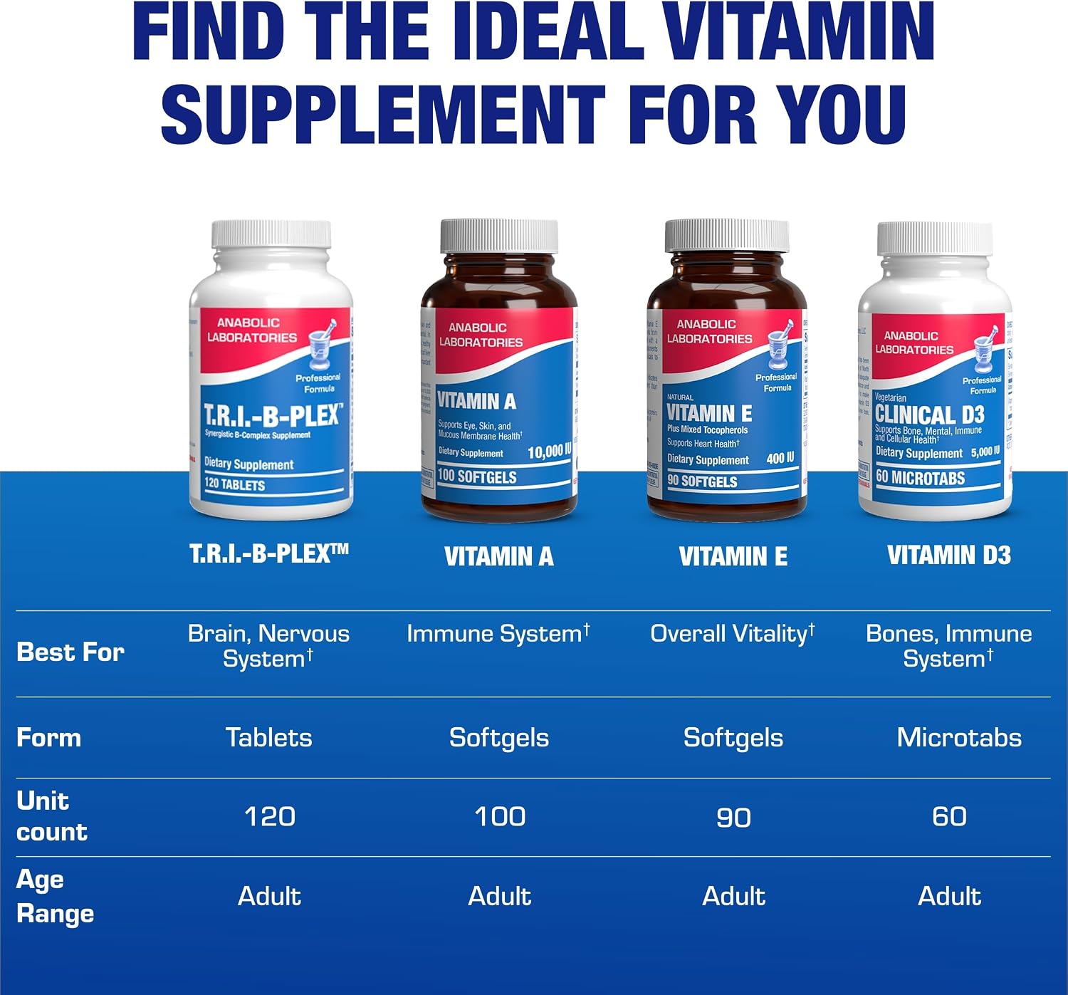 Methylated and Sustained Release Super B Complex - Bioactive B Vitamins with Choline and Inositol