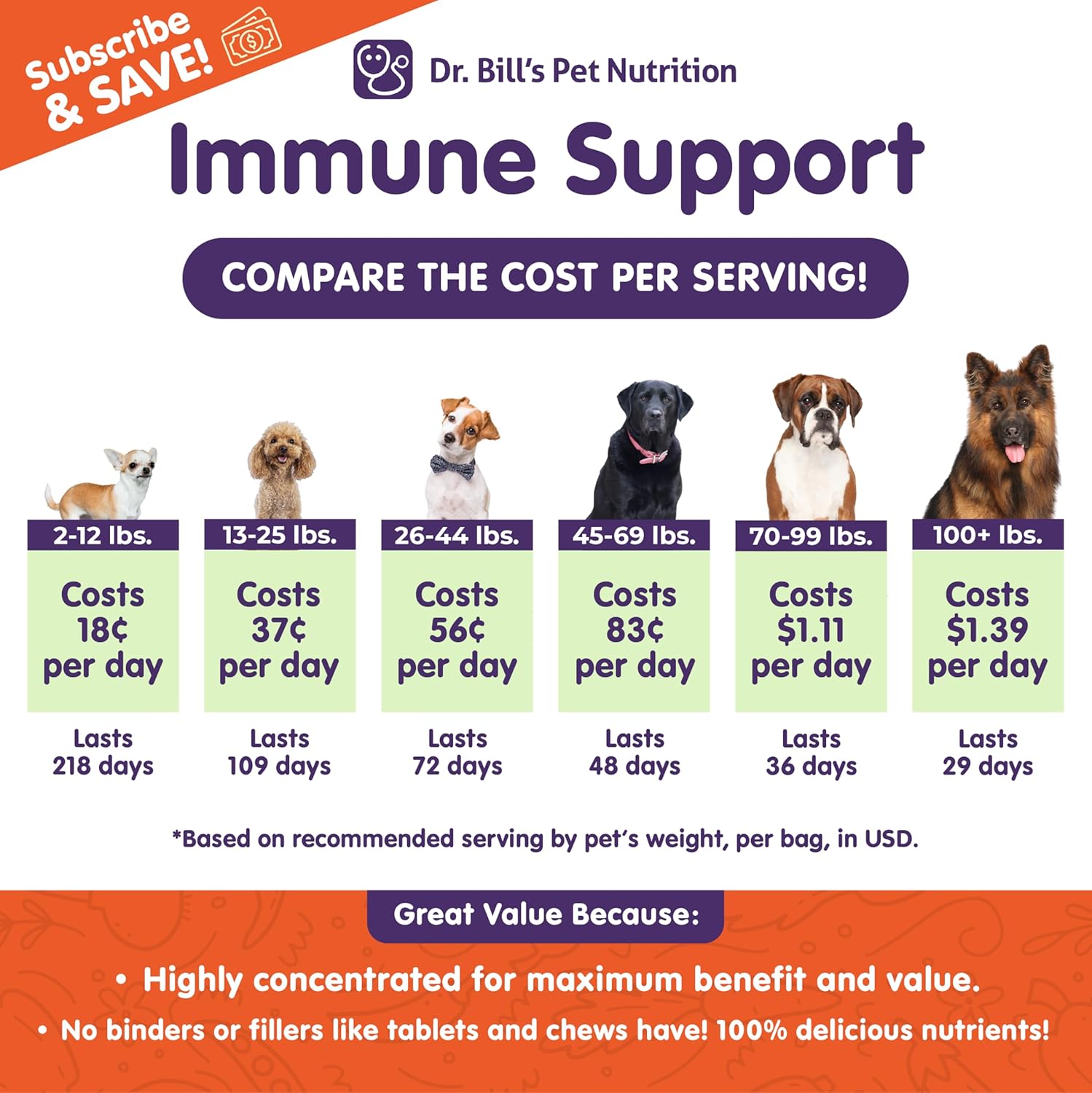 Dr. Bill’s Immune Support – Complemento Inmunitario para Perros en Polvo