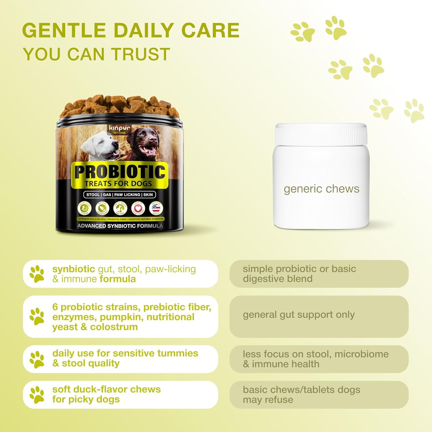 Kinpur Probióticos para Perros – 4 Mil Millones UFC, 6 Cepas + Colostro y Enzimas Digestivas – Sabor a Pato – 120 Masticables