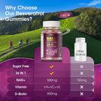 NAD Resveratrol Gummies - Suplemento con NAD+, Resveratrol, Colágeno Hidrolizado, Semilla de Uva y D-Biotina - Sin Azúcar - 60 Gominolas (Pack de 3)