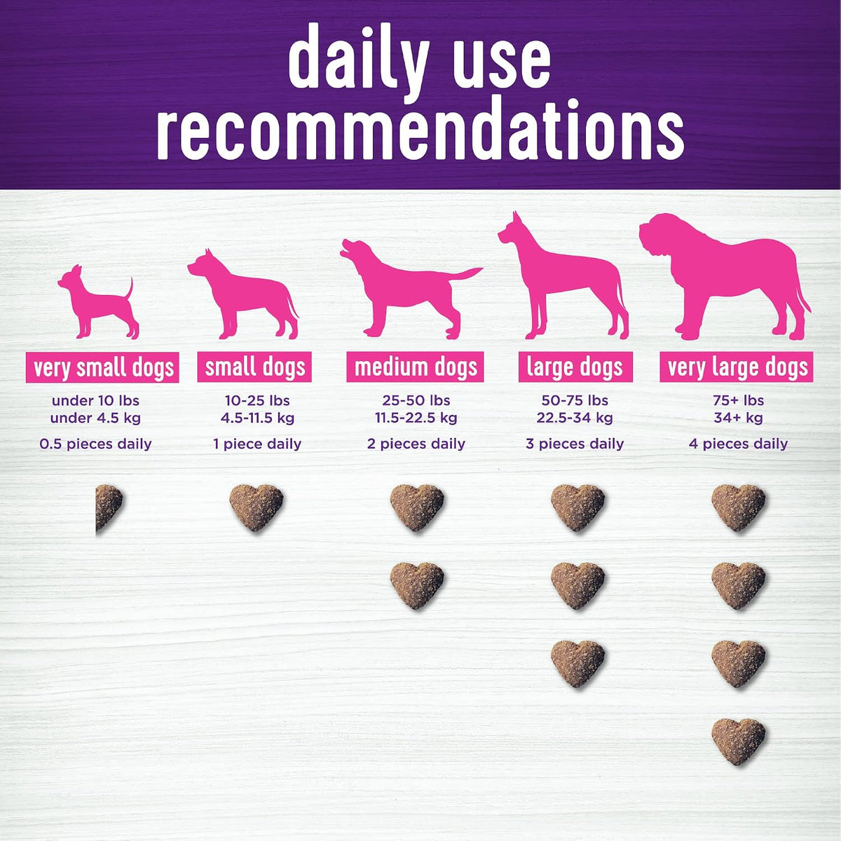 Wellness Salmon Flavored Soft Chew Immune & Allergy Supplements for Dogs, 45 Count – Image 6