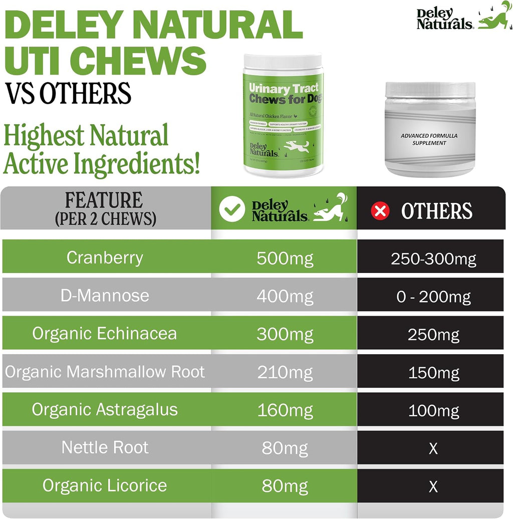 Deley Naturals Complemento Urinario para Perros - Snacks de Cranberry - Apoyo a la Vejiga y Salud Renal - 120 Snacks Sabor Pollo