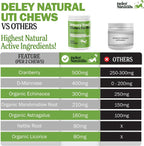 Deley Naturals Complemento Urinario para Perros - Snacks de Cranberry - Apoyo a la Vejiga y Salud Renal - 120 Snacks Sabor Pollo