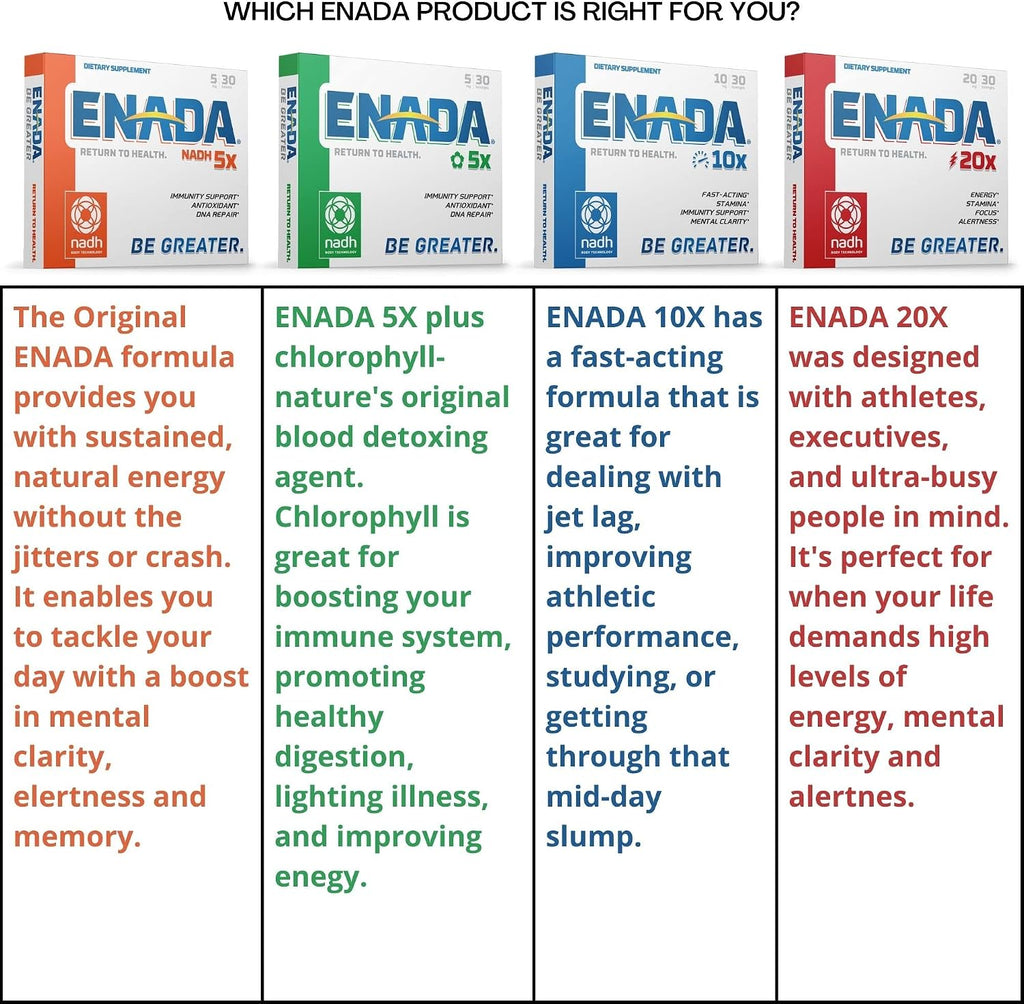 ENADA 5mg NADH con Clorofila, 30 Comprimidos Sublinguales
