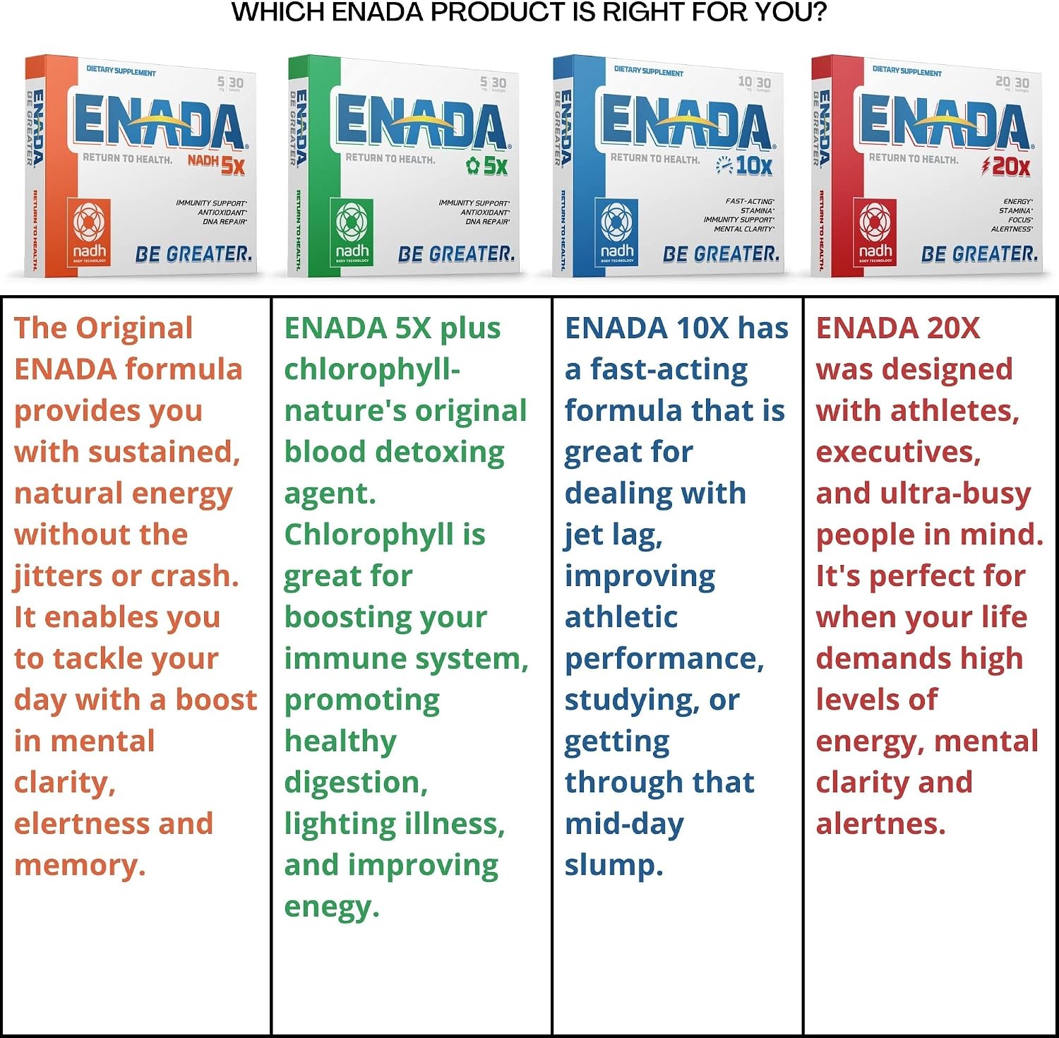 ENADA 5mg NADH con Clorofila, 30 Comprimidos Sublinguales