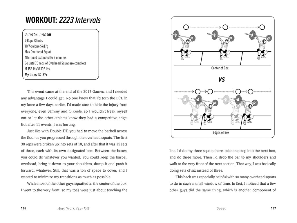 HWPO: Hard Work Pays Off – Un libro de entrenamiento de fuerza