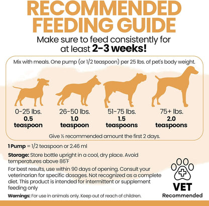 Aceite de Salmón para Perros - Suplemento de Omega 3 Noruego - 236 ml