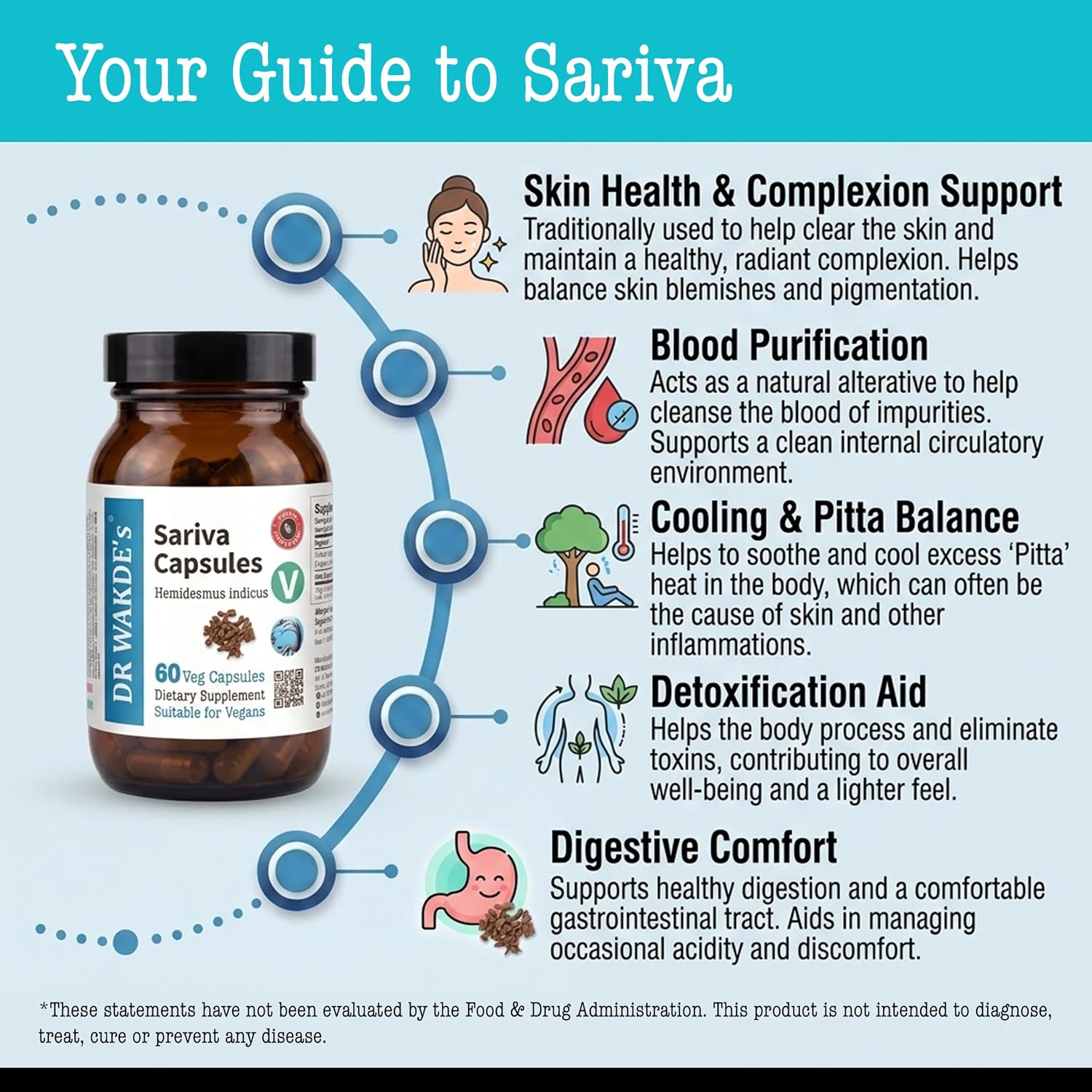DR WAKDE'S Sariva (Hemidesmus indicus) 60 Cápsulas Veganas - Suplemento Ayurvédico 100% Natural