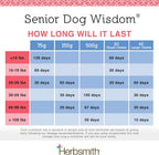 Herbsmith Senior Dog Wisdom – Complemento para la salud cerebral en perros senior – 150 g