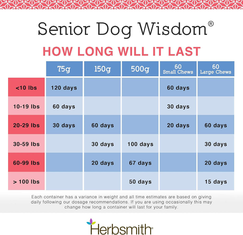 Herbsmith Senior Dog Wisdom – Suplemento para la salud cerebral de perros mayores, 60 masticables
