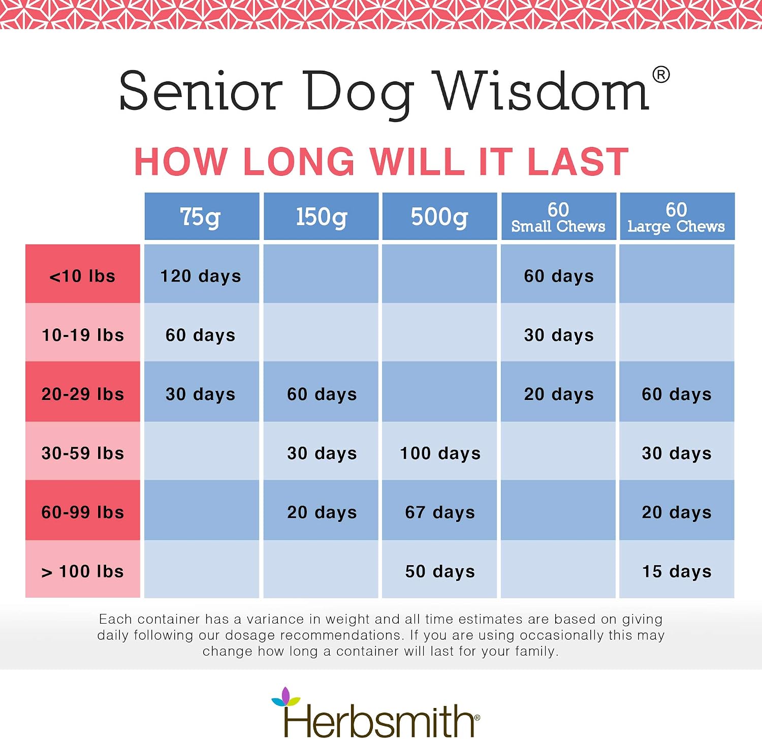 Herbsmith Senior Dog Wisdom – Suplemento para la salud cerebral de perros mayores, 60 masticables