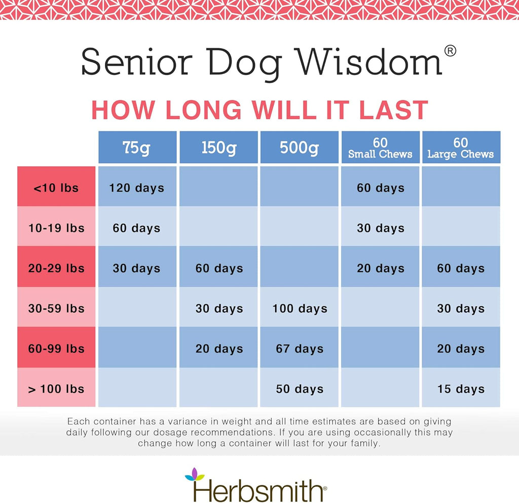 Herbsmith Senior Dog Wisdom – Suplemento para la demencia canina – 500g