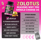 Zolotus Myo-Inositol & D-Chiro Inositol - Suplemento con Hierbas, 90 Cápsulas