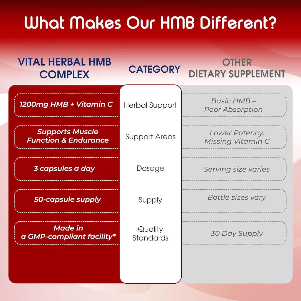 VITAL HERBAL Liposomal HMB con Vitamina D3 – Máxima Potencia – Apoya la Salud Muscular y el Cuerpo Activo