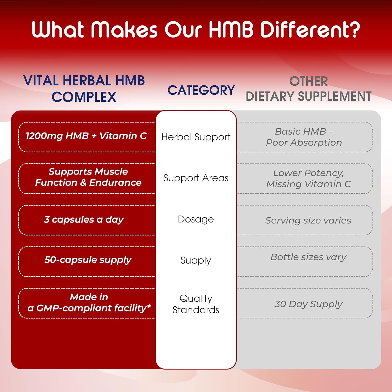 VITAL HERBAL Liposomal HMB con Vitamina D3 – Máxima Potencia – Apoya la Salud Muscular y el Cuerpo Activo