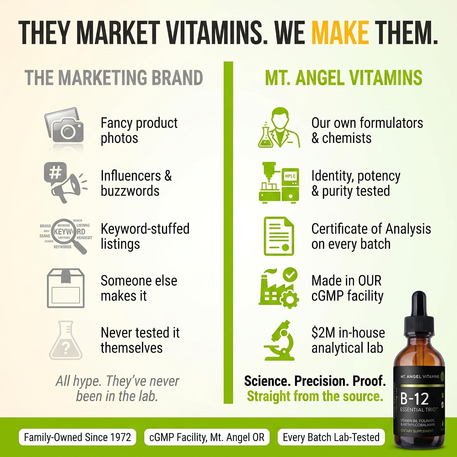 Mt. Angel Vitamins - B12 Essential Trio - Gotas sublinguales veganas con metil B12, B6 y folato