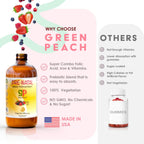 GreenPeach Vitaminas Prenatales Líquidas Orgánicas con Hierro y Folato - 32 Dosis