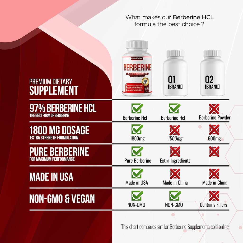 Berberine Supplement 1800mg - Premium Berberine HCl 97% High Purity, Supports Immune System, High Potency Hydrochloride & Extract, Activates AMPK & GLP-1, Non-GMO Vegan, for Men Woman 90 Capsules