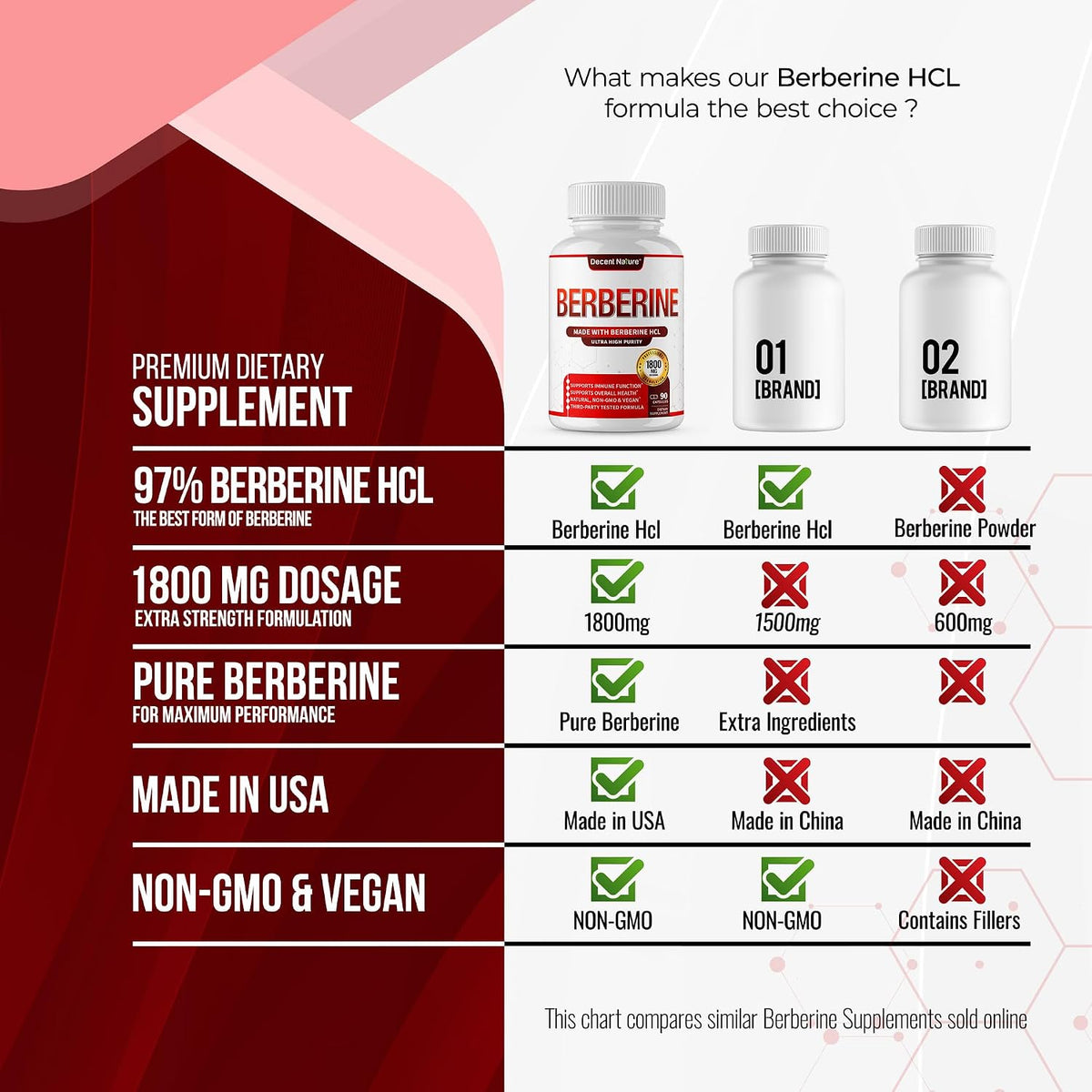 Berberine Supplement 1800mg - Premium Berberine HCl 97% High Purity, Supports Immune System, High Potency Hydrochloride & – Image 5