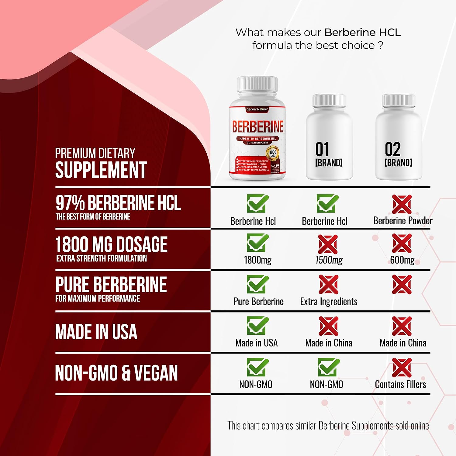 Berberine Supplement 1800mg - Premium Berberine HCl 97% High Purity, Supports Immune System, High Potency Hydrochloride & Extract, Activates AMPK & GLP-1, Non-GMO Vegan, for Men Woman 90 Capsules