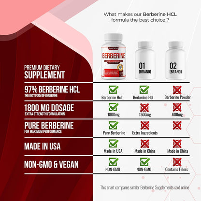 Berberine Supplement 1800mg - Premium Berberine HCl 97% High Purity, Supports Immune System, High Potency Hydrochloride & – Image 5