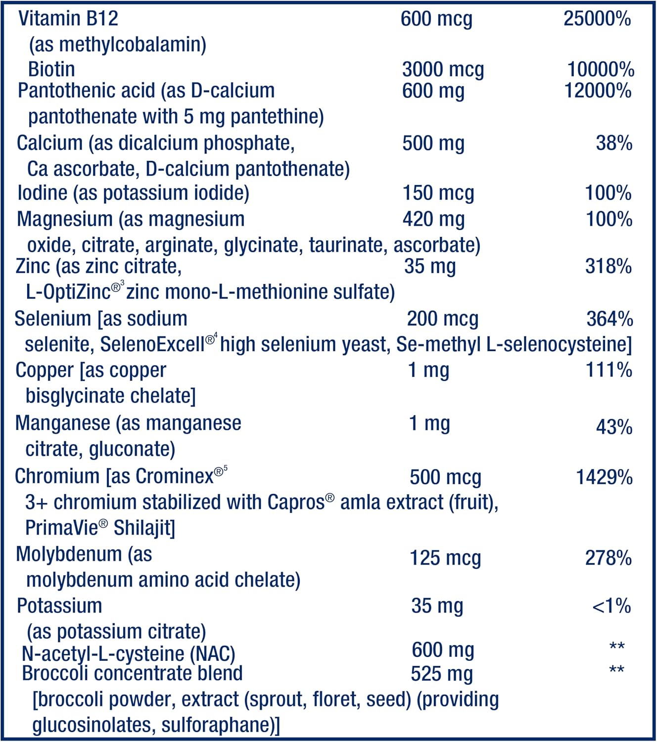 Life Extension Mix, 240 comprimidos - Complejo multivitamínico y mineral con extractos de frutas y vegetales