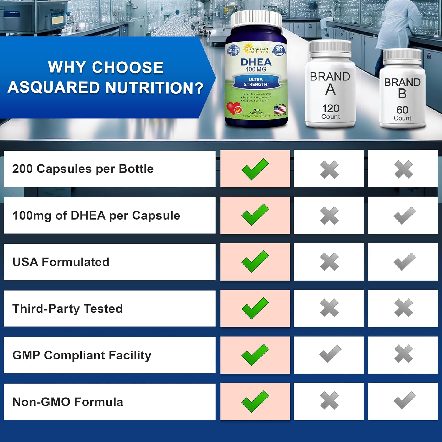 DHEA 100 mg, 200 cápsulas - Suplemento dietético de dehidroepiandrosterona