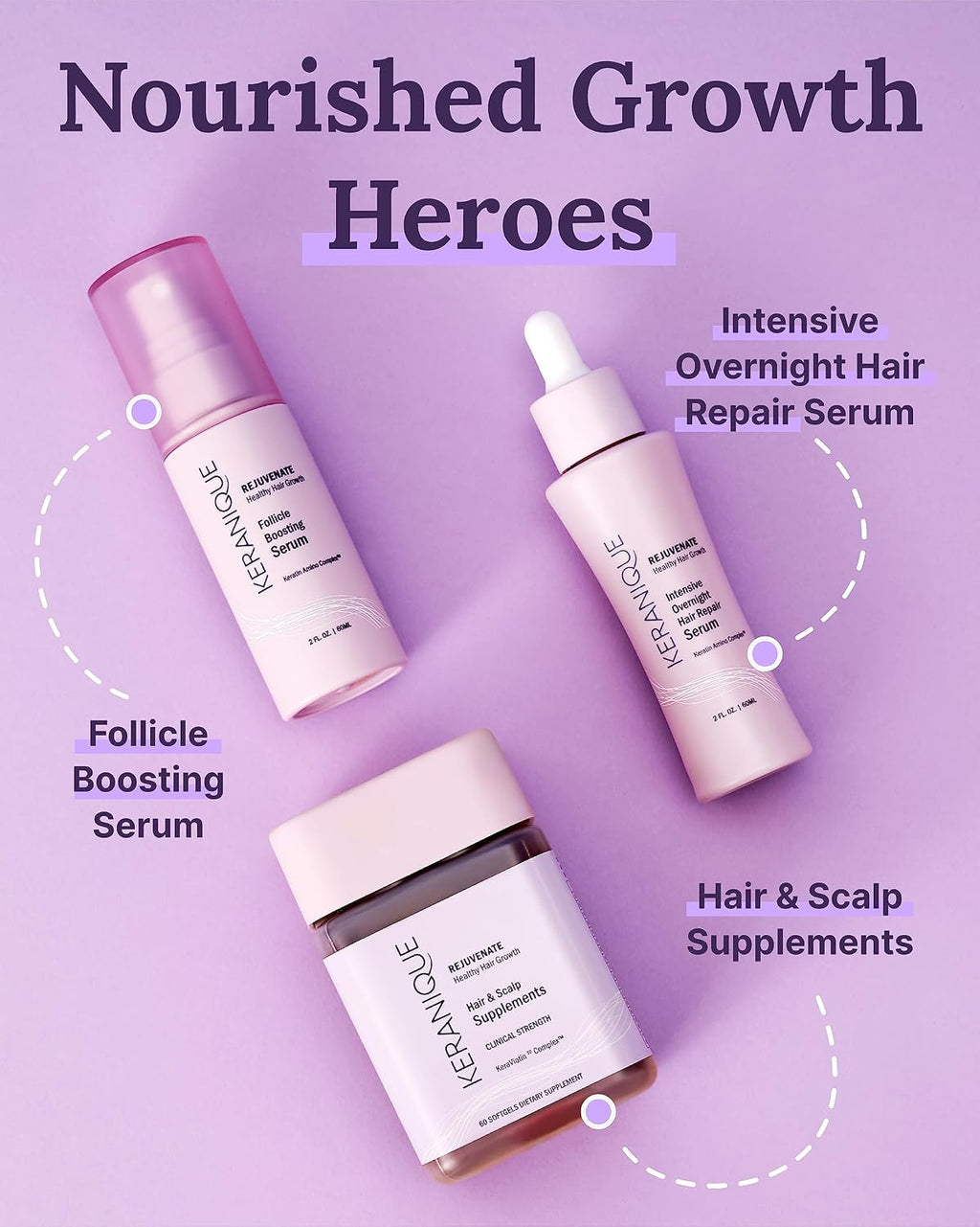 Keranique Suplementos para Cabello y Cuero Cabelludo con Biotina, Vitaminas B y Nutrientes Esenciales