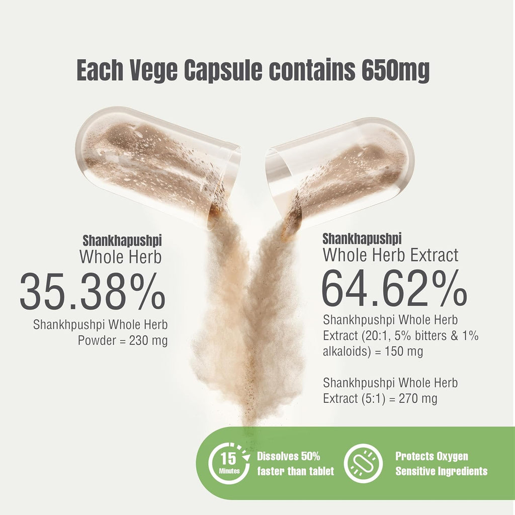 Herbsforever Shankhpushpi (Convolvulus pluricaulis) Extra Strength (20:1) Extract - 60 Cápsulas Vegetarianas