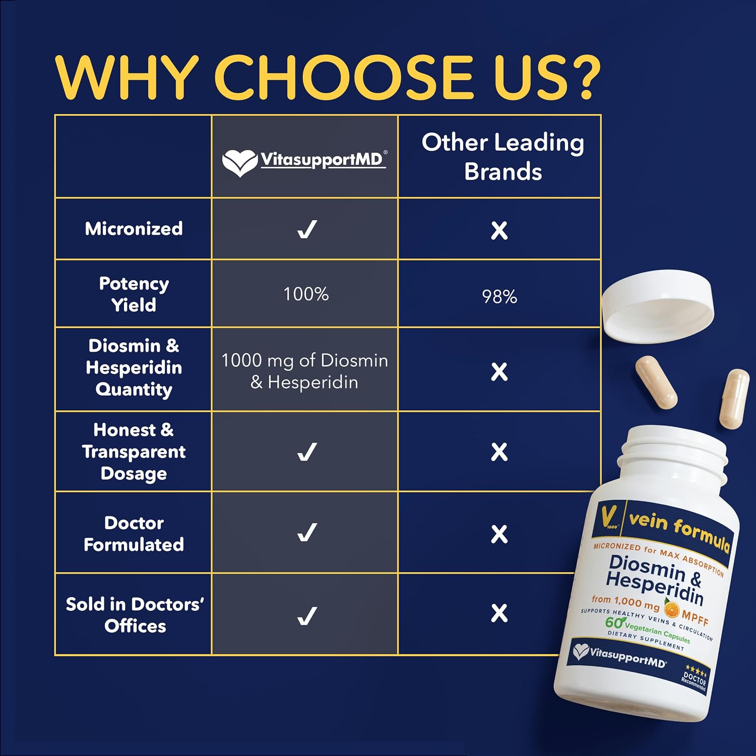 Vein Formula Diosmin Hesperidin 1000mg - Complejo de Bioflavonoides Micronizados para la Circulación y el Soporte Venoso, 60 Cápsulas