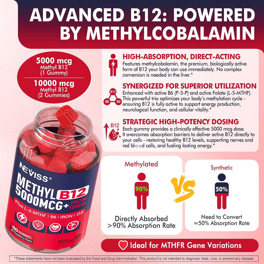 NEVISS Gominolas de Vitamina B12 Metilada 5000mcg con L-Metilfolato, Hierro, B6 y D3 - 2 Envases
