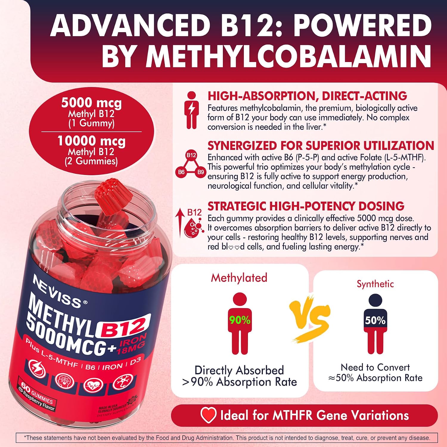 NEVISS Gominolas de Vitamina B12 Metilada 5000mcg con L-Metilfolato, Hierro, B6 y D3 - 2 Envases