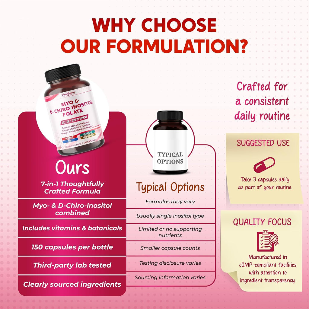 Ultra Myo & D-Chiro Inositol con Folato, Vitamina C y D3 - Suplemento Completo para Ciclos Saludables y Equilibrio Hormonal (150 Cápsulas)