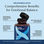 Neurobiologix Mood Plus: 60 Capsules with GABA, 5-HTP, Ashwagandha, and Magnesium for Emotional Balance