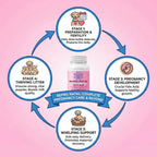 ReproNatal™ Cápsulas Multivitamínicas Prenatales para Perras - 60 Días