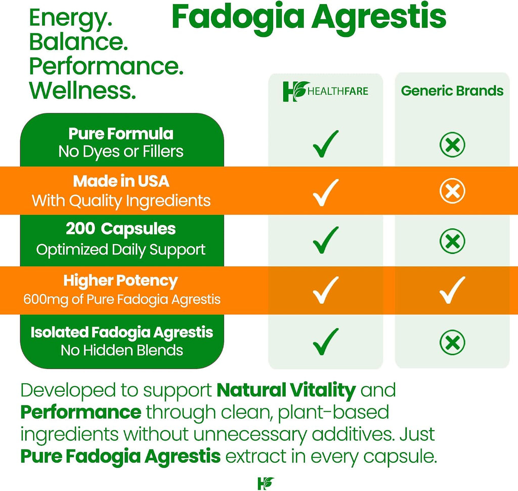 Healthfare Fadogia Agrestis Extract | 200 Cápsulas Veganas | Suplemento Herbal