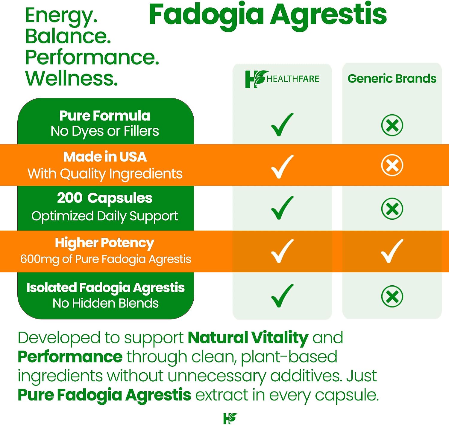 Healthfare Fadogia Agrestis Extract | 200 Cápsulas Veganas | Suplemento Herbal