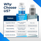 NURAFUSE Benfotiamina con Vitamina B6, B12, Ácido Alfa Lipoico, Cúrcuma - 150 Cápsulas