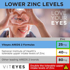 Viteyes AREDS 2 Advanced Complemento Macular con Luteína y Antioxidantes, 60 Cápsulas