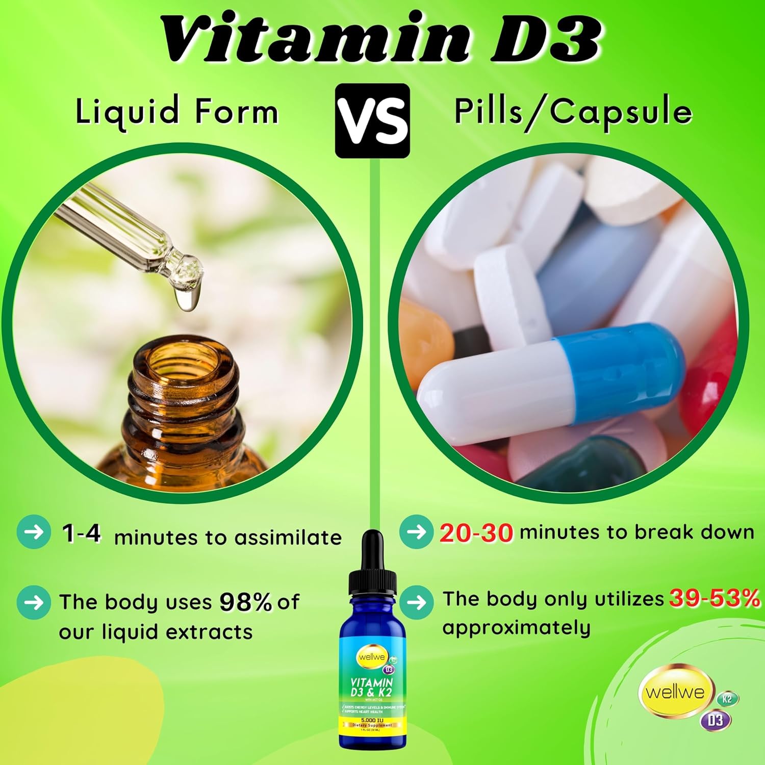 wellwe Vitamina D3 K2 Gotas Líquidas - 5000 UI de D3 por dosis, Sin Sabor, Sin Olor, No GMO, 30 ml